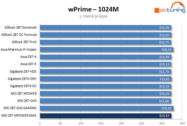 MSI Z97 MPOWER MAX AC: s Intel Z97 pro Haswell Refresh