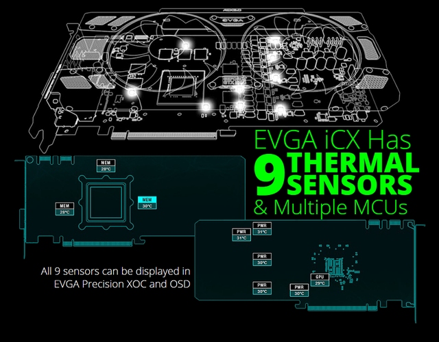 Test EVGA GTX 1080 SC2 iCX: karta pod dokonalou kontrolou