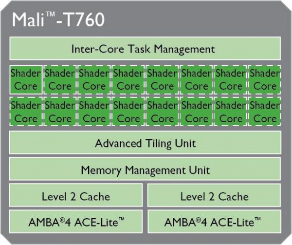 LG vyvíjí vlastní 2,2 GHz octa-core procesor