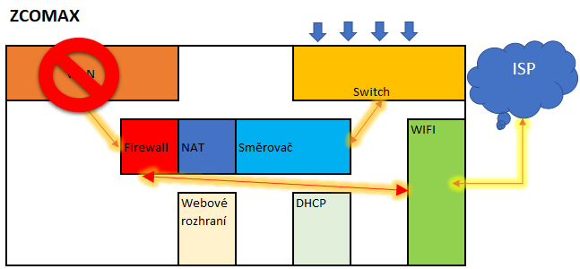 Režim Wireless ISP.