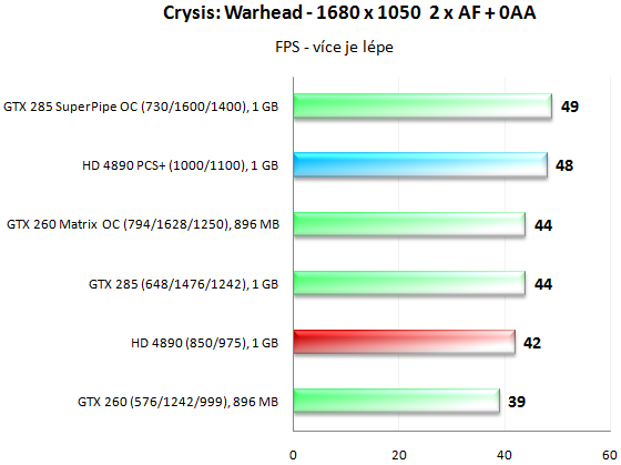 PowerColor HD 4890 PCS+ - Jak chladí ZEROtherm?