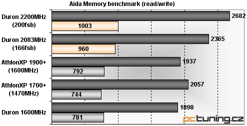 AMD Applebred a Thorton: zakuklený výkon!