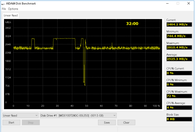 WD Black 1 TB: Zdatný konkurent Samsungu 970 Evo