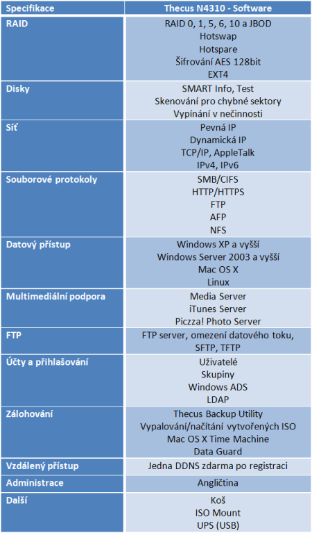Thecus N4310: NAS pro 4 HDD s hromadou služeb