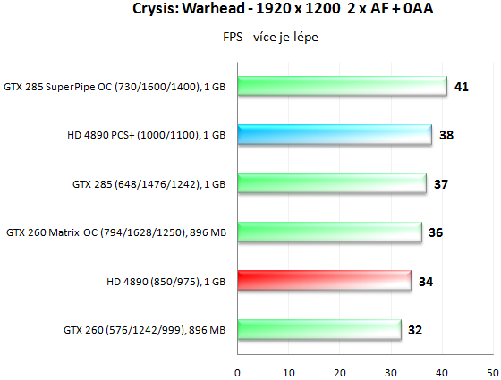 PowerColor HD 4890 PCS+ - Jak chladí ZEROtherm?