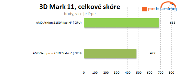 Nová platforma AMD AM1: Athlon X4 5150 a deska Asus AM1I-A