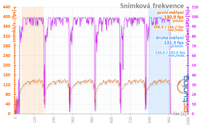 Sapphire Nitro+ RX 5700 XT: jasná volba za dobrou cenu