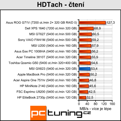 MSI GX623 - herní notebook za dvacítku