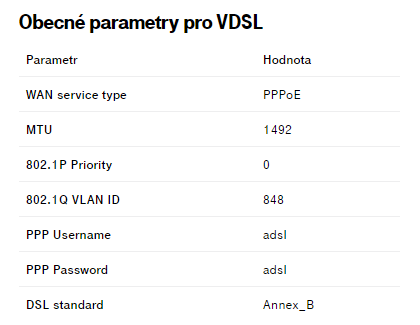 Konfigurace VDSL