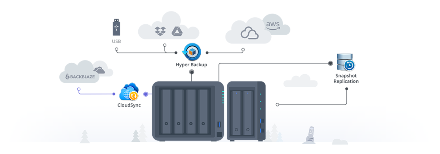 Nechcete přijít o svá data? Zálohujte se Synology