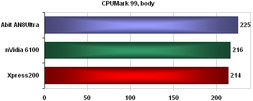 nVidia 6100 - a nepotřebujete grafiku!