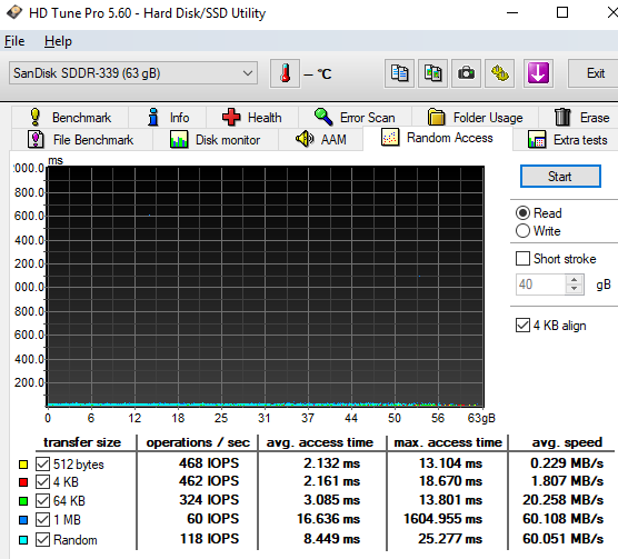 Test 64GB karet SD: 4× SDXC a 10× MicroSDXC 