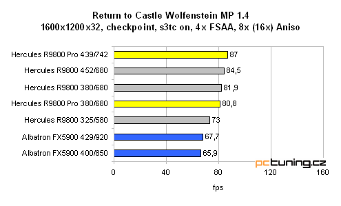 Hercules 3D Prophet 9800 128MB - tentokrát bez "Pro"