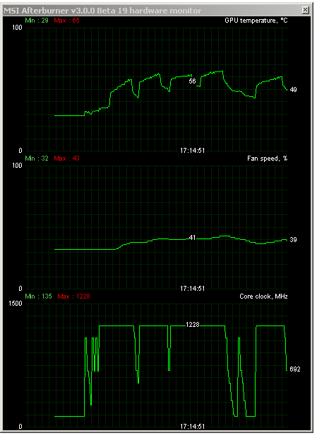 Asus ROG Striker GTX 760: střední třída v Platinové edici