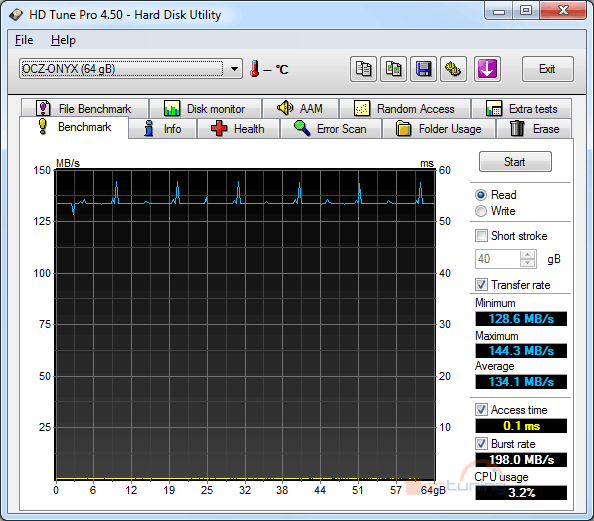 Velký test SSD disků – přehled patnácti 60-80GB modelů