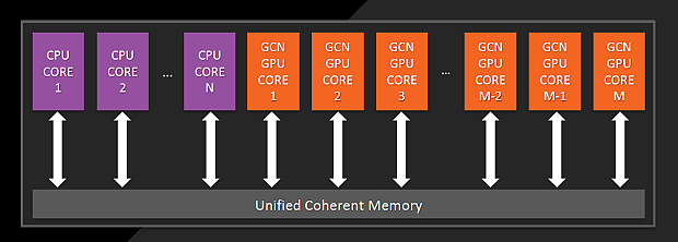 AMD A10-7870K Godavari = refresh Kaveri 