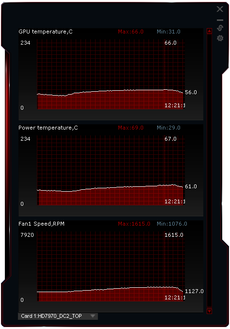 Duel: Asus Radeon HD 7970 vs. GeForce GTX 680 DC2T