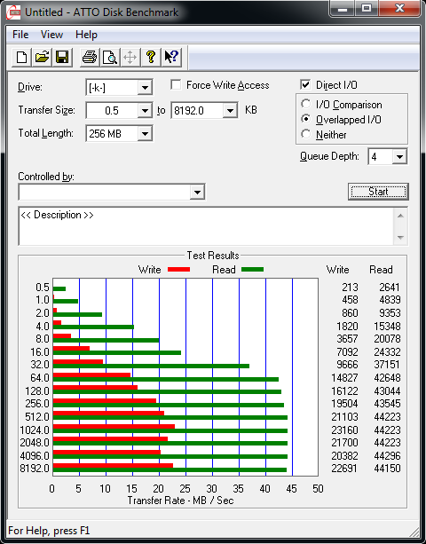 Srovnávací test deseti USB 3.0 flash disků s kapacitou 128 GB