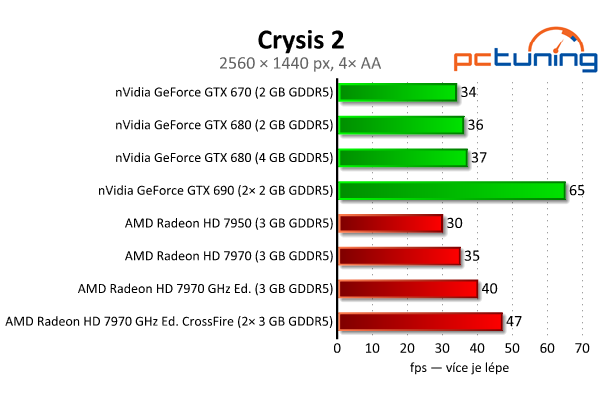 Srovnávací test highendových grafických karet