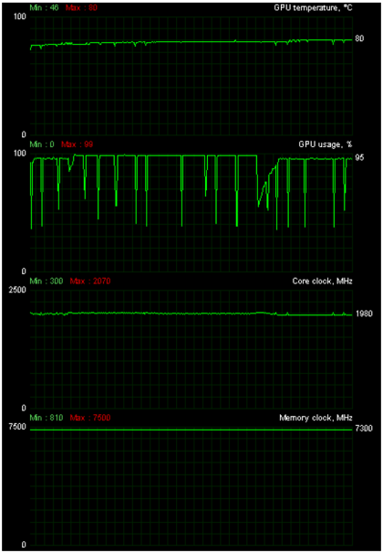 NVIDIA RTX 2080 Ti ve 26 (4K) hrách a testech