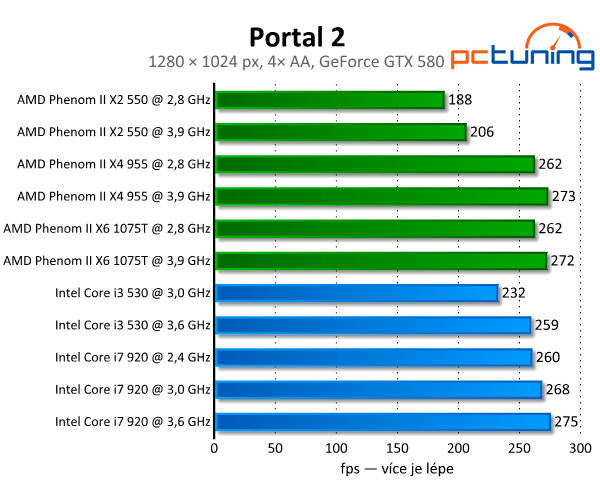 Geniální Portal 2 — Source engine s nulovými nároky