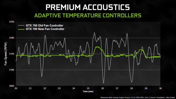 Test nVidie GeForce GTX 760 – nástupce GTX 660 Ti