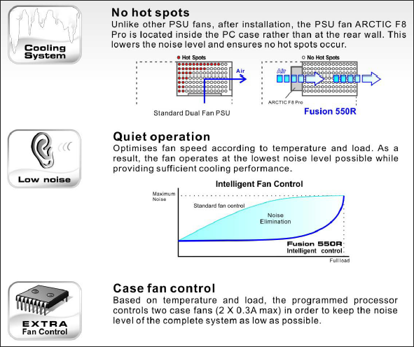 Arctic Cooling Fusion 550R - kvalita za rozumnou cenu?