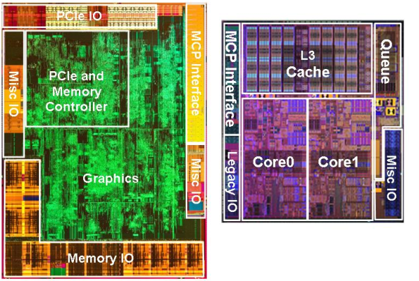 Příští generace 32nm procesorů Intel – čipy Sandy Bridge