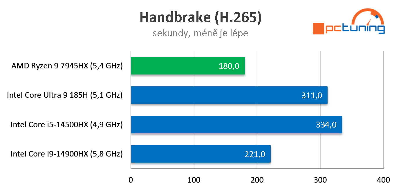 Acer Predator Triton Neo 16 (2024): Intel Core 9 Ultra a RTX 4060