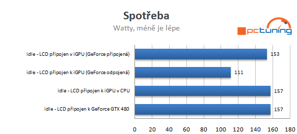 Asus P8Z68-V Pro – čipset Intel Z68 Express v akci