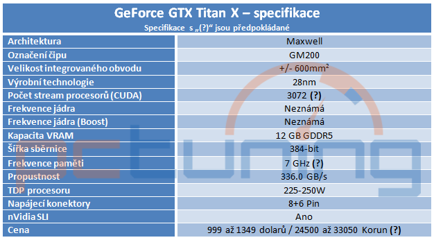 Společnost nVidia představuje GTX Titan X: 12 GB paměti VRAM, 8 miliard transistorů