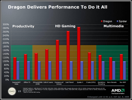 AMD Phenom II X4 940 Black Edition - První test v ČR