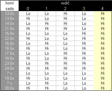 Athlon XP - kompletní návod na změnu násobičů