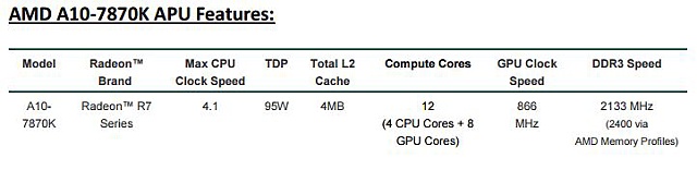 AMD A10-7870K Godavari = refresh Kaveri 