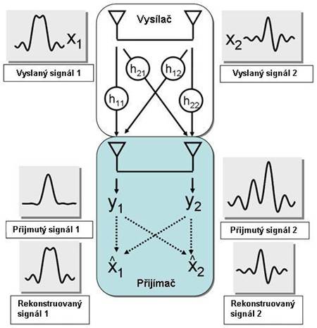 IEEE 802.11n — Jak na rychlé Wi-Fi doma i venku