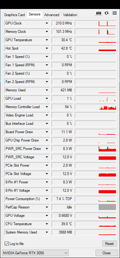 Asus ROG Strix GeForce RTX 3050 OC Edition 8GB: extrémní výbava, extrémní cena