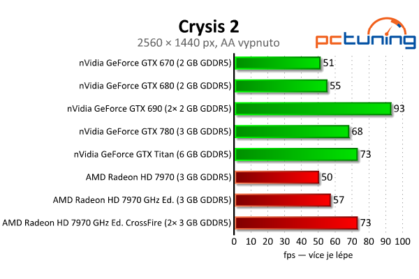 nVidia GeForce GTX 780 — Titan s běžným jménem