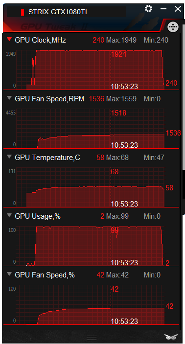 Asus ROG Strix OC GTX 1080 Ti ve 23 (4K) hrách a testech