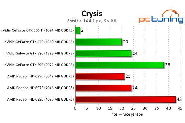 Megatest 28 grafik — výsledky výkonných modelů