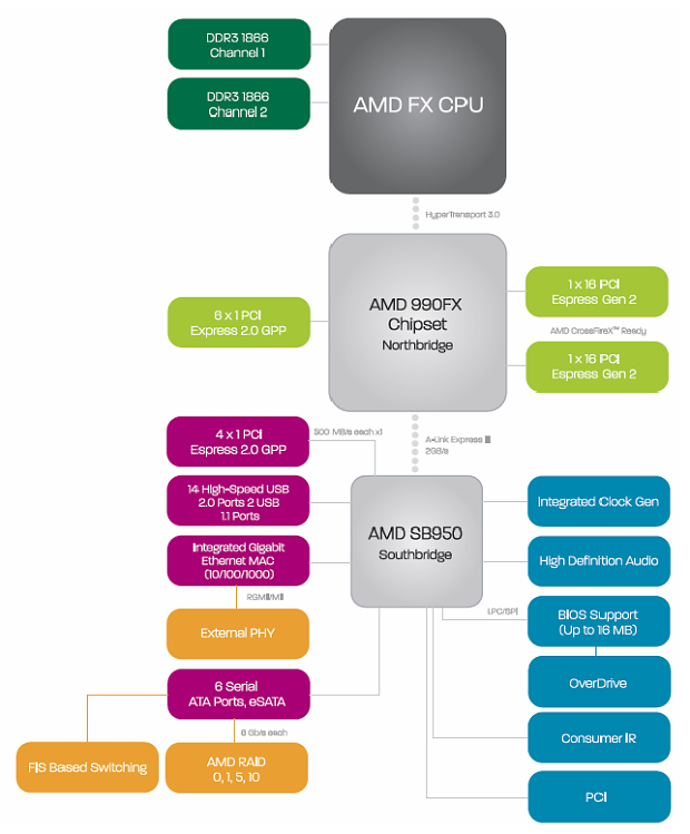  5GHz procesor se stává realitou – AMD FX-9590