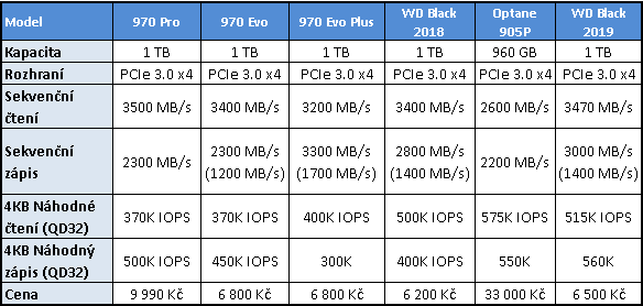 Samsung 970 EVO Plus 1 TB: Super cena i výkon 