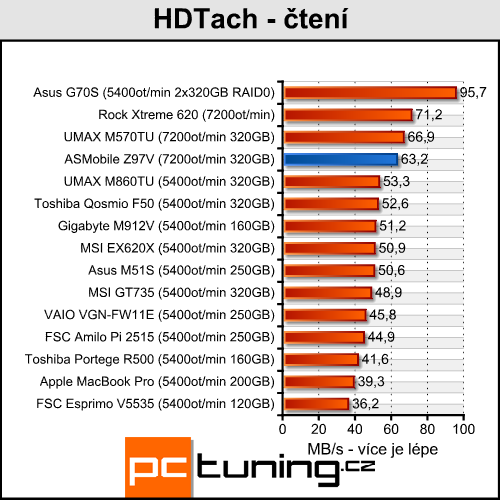 ASMobile Z97V - notebook (téměř) na přání