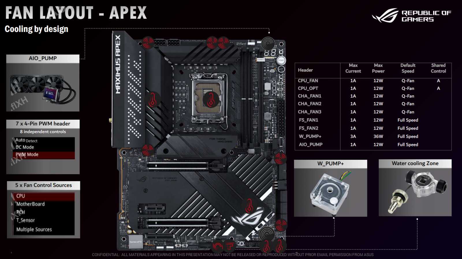 ASUS ROG Maximus Z690 Apex: Jak nastavit a přetaktovat Alder Lake