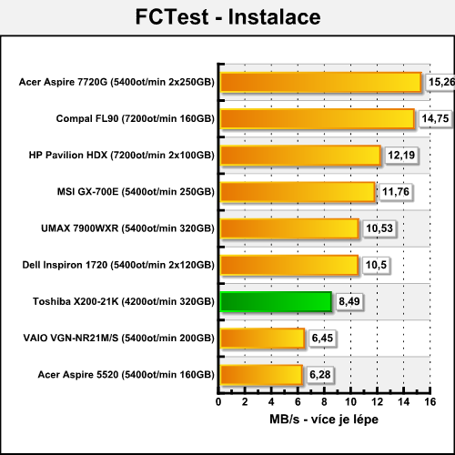 Toshiba Satellite X200-21K - mobilní SLI v akci