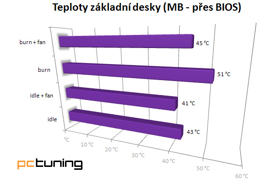 CoolerMaster Silencio 550 – nejlepší case za cenu okolo 1800 Kč