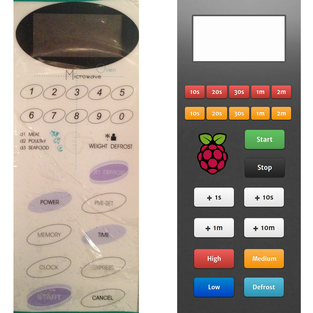 Raspberry Pi + mikrovlnka = chytrá mikrovlnná trouba