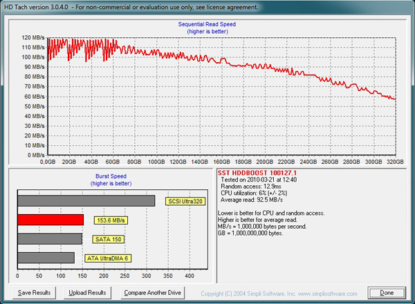 SilverStone HDDBoost - vyšší výkon pro váš harddisk