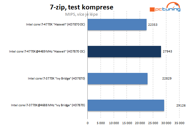 Haswell od Intelu – kompletní návod na přetaktování