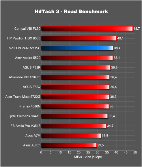 Sony VAIO VGN-NR21M/S - pokud chcete být styloví