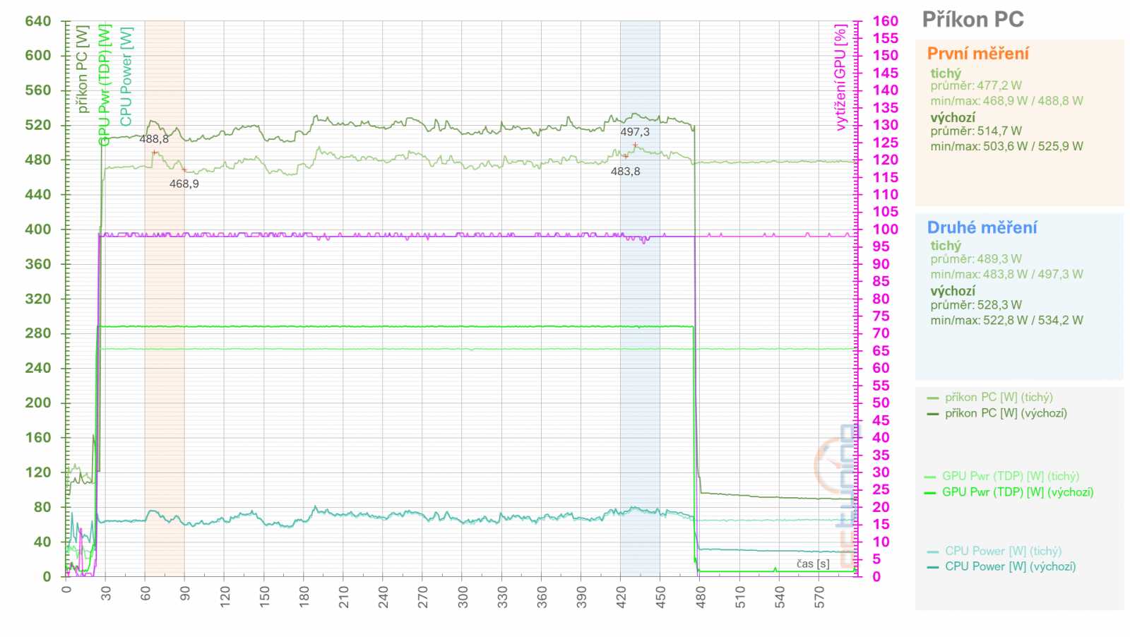 RX 6950 XT: Ovladače AMD a profily pro ztišení, přetaktování, či undervolting